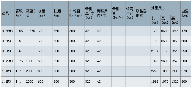 側(cè)翻式礦車 側(cè)翻式礦車